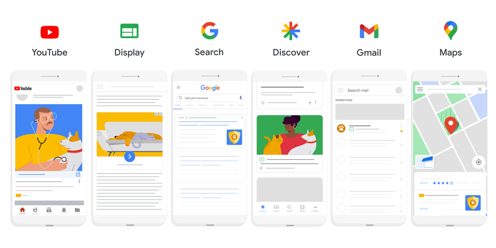 Google Performance Max—One Campaign to Rule Them All
